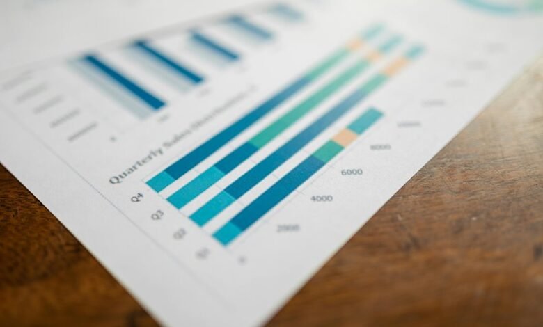 development metrics for projects