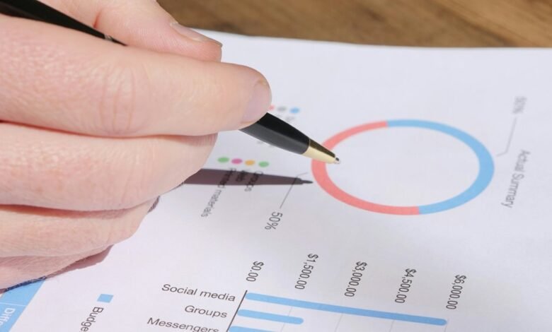 metrics review for identifiers